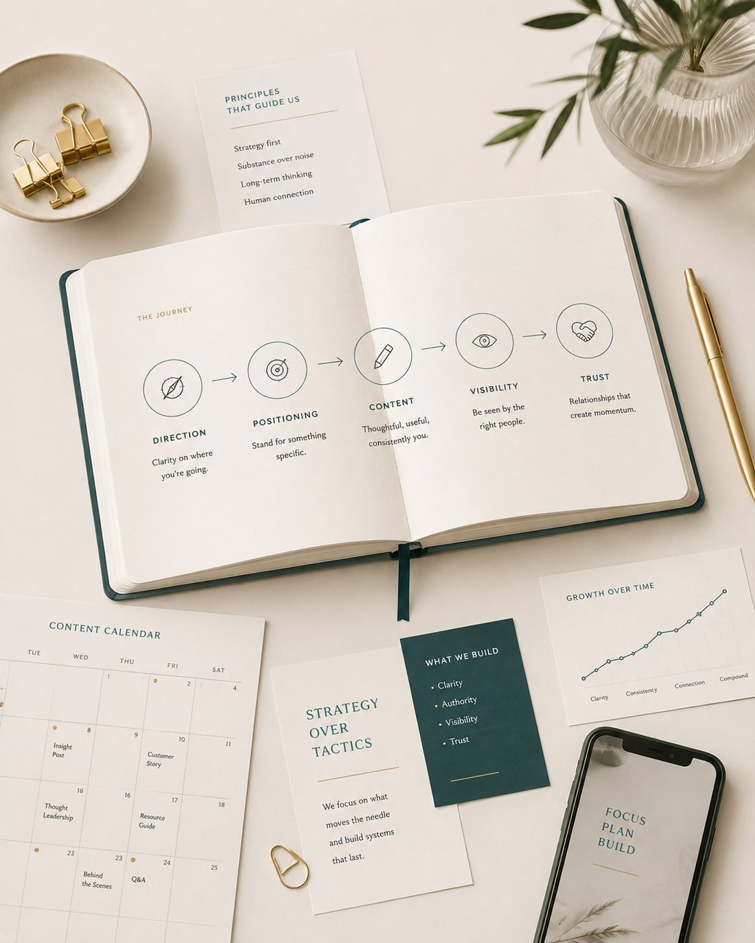 Strategy notebook showing the journey from direction and positioning through content, visibility, and trust, alongside a content calendar and planning cards